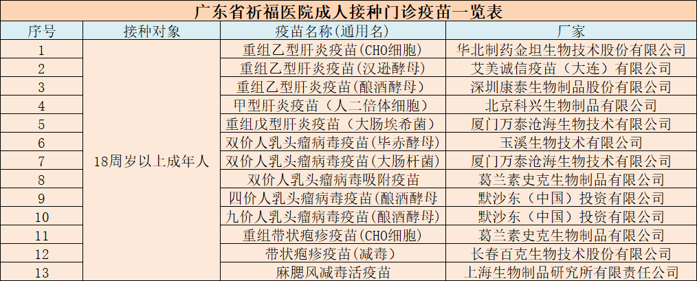 广东祈福医院成人疫苗接种时间调整公告